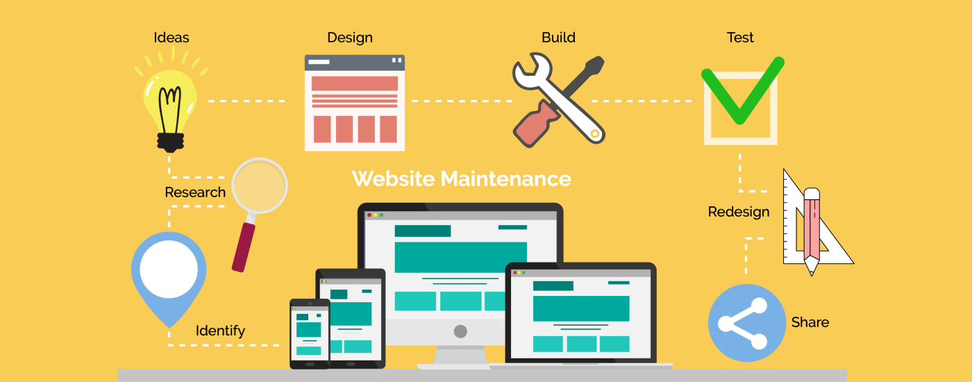 Some Major Facts about Website maintenance services